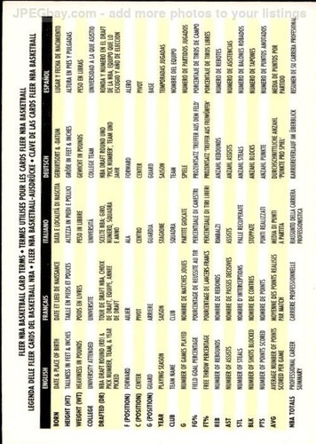 Card nba 256 - 256, orlando